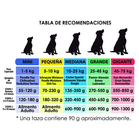 Güesos Cachorro de 20 kg.