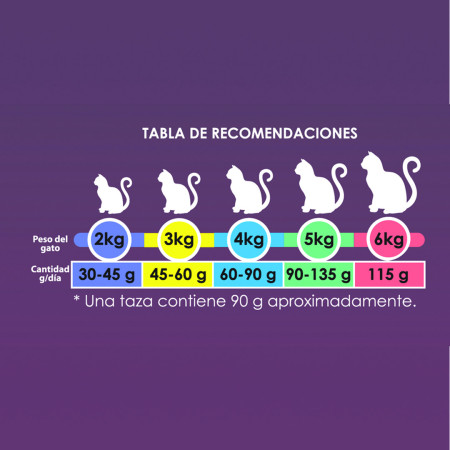 Güesos Cat de 10 kg.