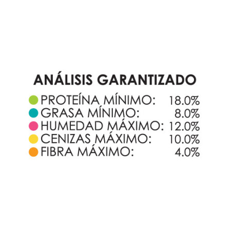 Güesos Maintenance de 20 kg.