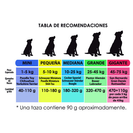 Güesos Plus de 5 kg.