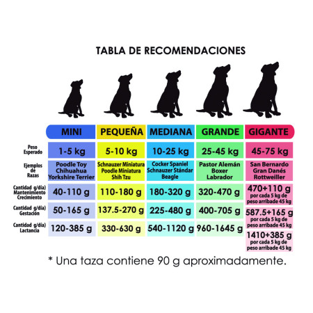 Güesos Premium de 8 kg.