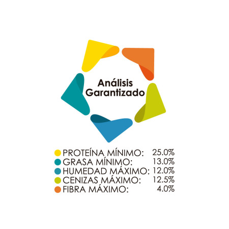 Güesos Premium de 5 kg.