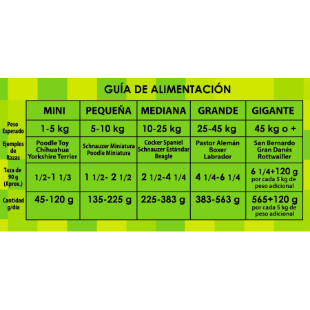Gala 1 de 25 kg.