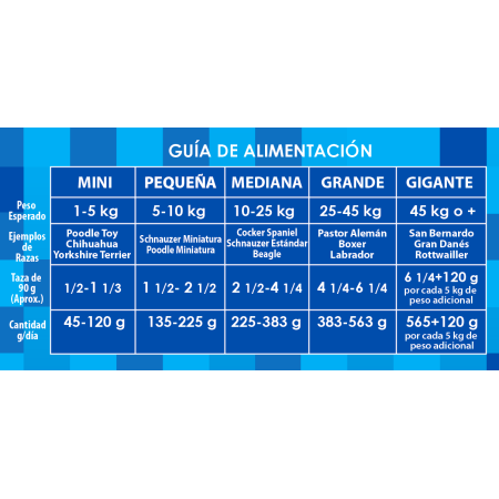 Gala 3 de 25 kg.
